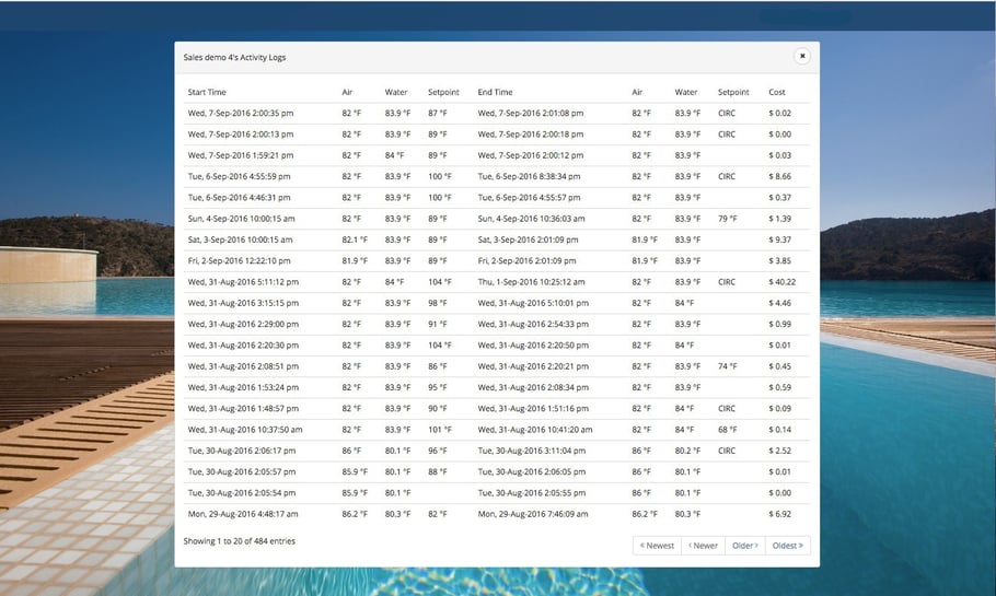Control Centre Pool Management