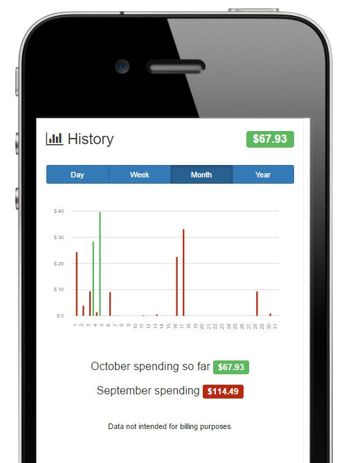 HeaterReader App - Cost Analysis