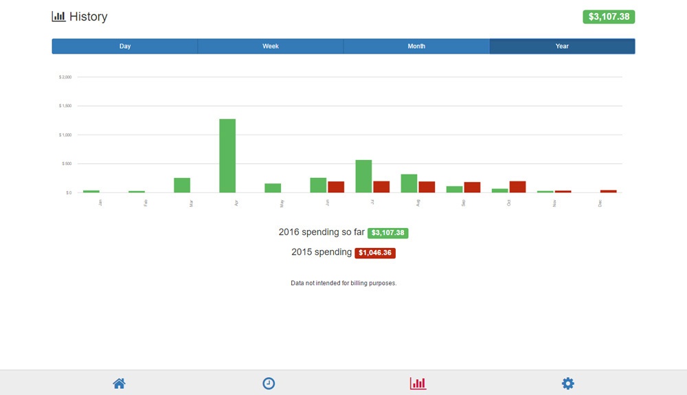 HeaterReader Control Centre Desktop App - Cost Analysis